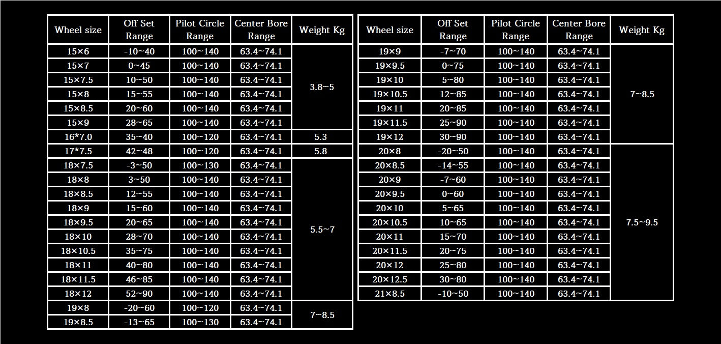 Wheel Sizing Chart MP Wheels