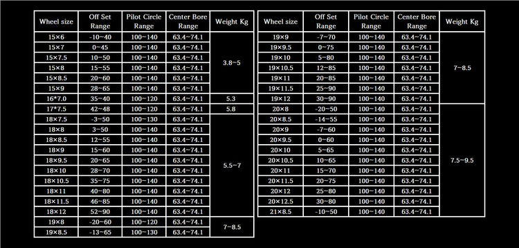Wheel Sizing Chart MP Wheels wheel-sizing-chart-mp-wheels